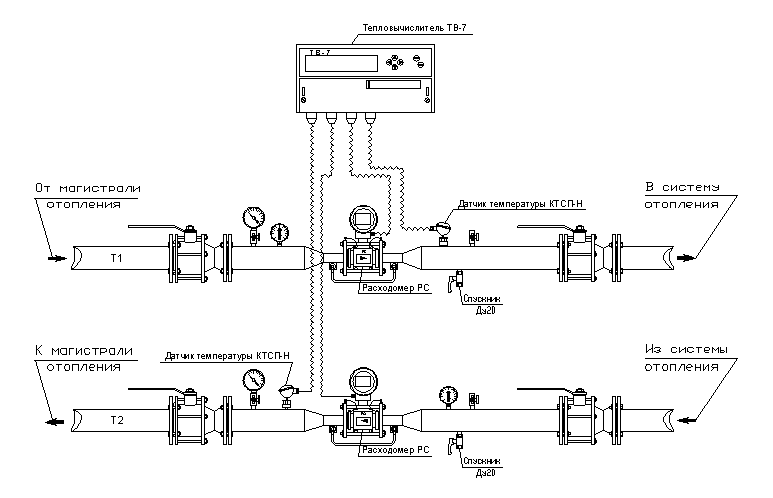Тепловой счетчик горячей воды. Теплосчетчик Ду 20 схема установки. Теплосчетчик схема подключения. Расходомер узла учета тепловой энергии. Узел учета тепловой энергии схема потребления.